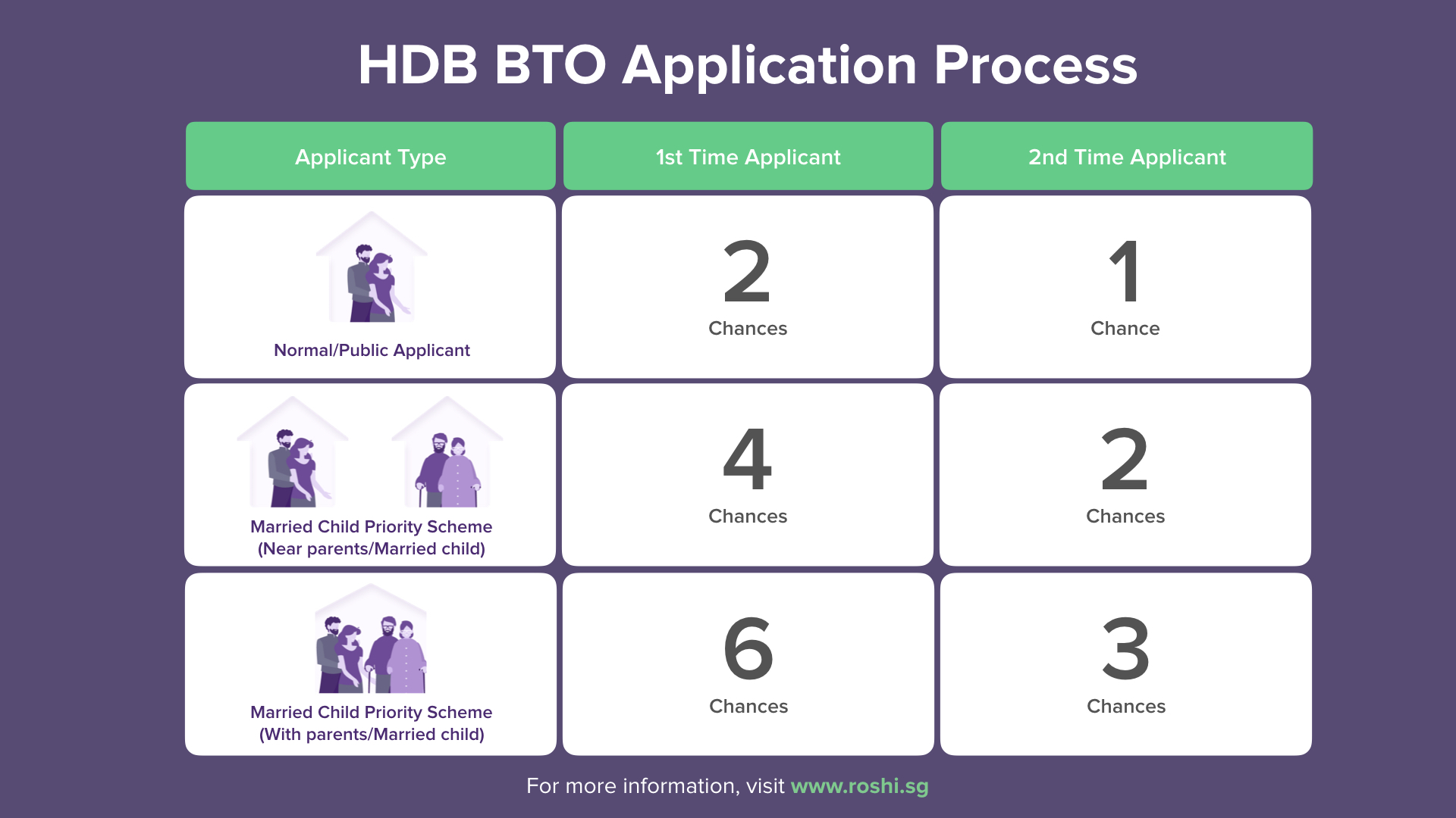 HDB BTO Application Process 6 Steps to Buying Your Home