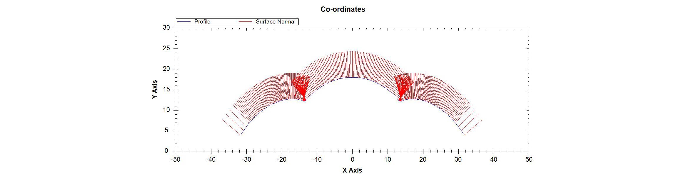Rotor Software Rotor Design Solutions