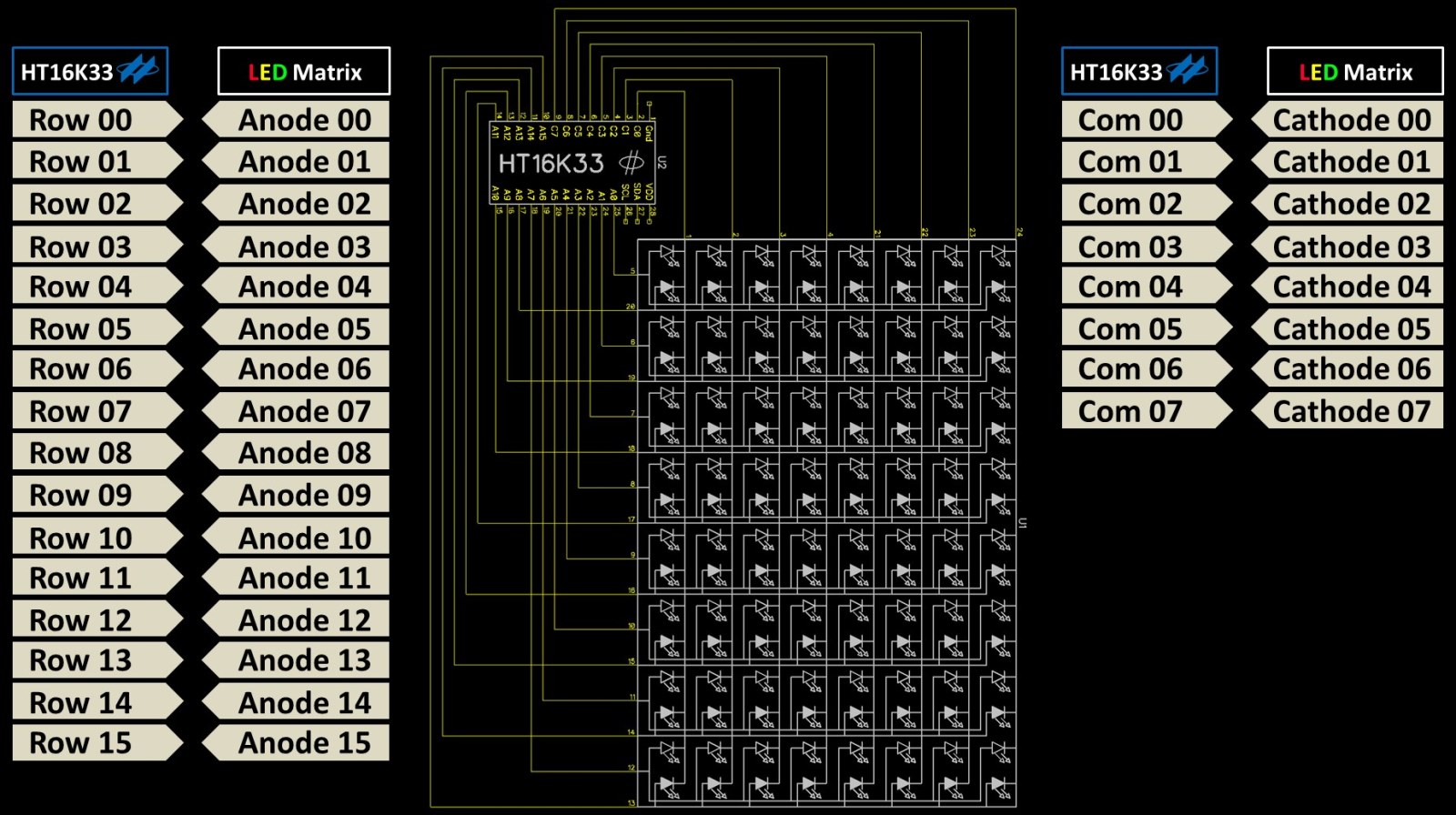 Raspberry Pi Spectrum Analyzer Rototron