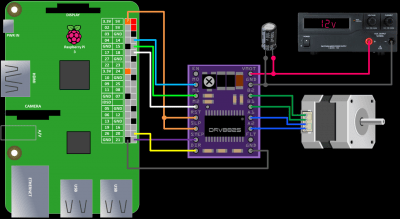 Raspberry Pi Stepper Motor Tutorial | Rototron