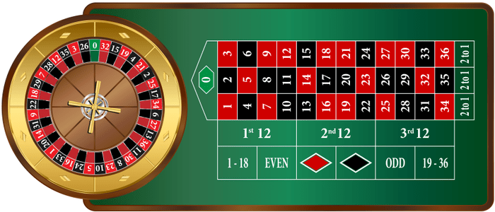 Roulette Wheel and Table - Detailed Descriptions + Diagrams