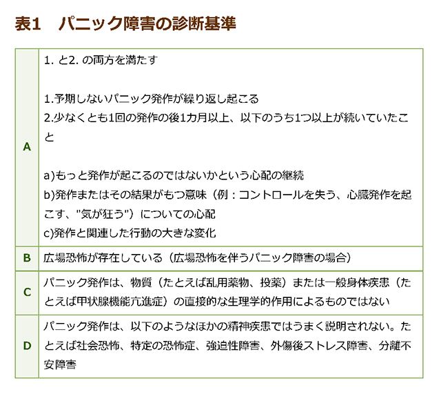 パニック障害は予期しないパニック発作が見られるこころの疾病です 介護の本音口コミサイト「老人ホームマップ」