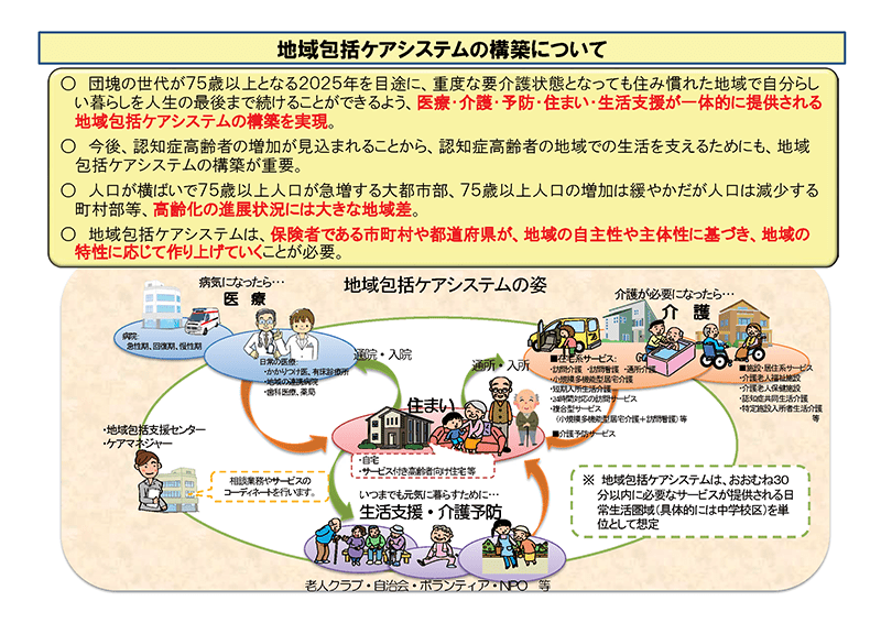これからの3年間の介護保険制度と地域包括ケアシステムには要注意です 介護の本音口コミサイト「老人ホームマップ」