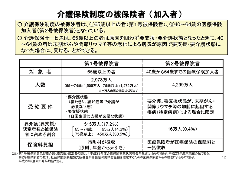 介護保険の受益権者は介護保険の被保険者であります 介護の本音口コミサイト「老人ホームマップ」