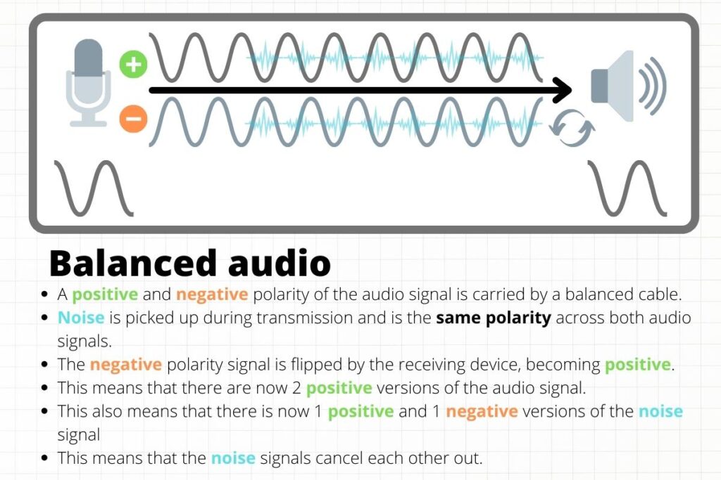 Difference Between Balanced and Unbalanced Cables roundtable audio
