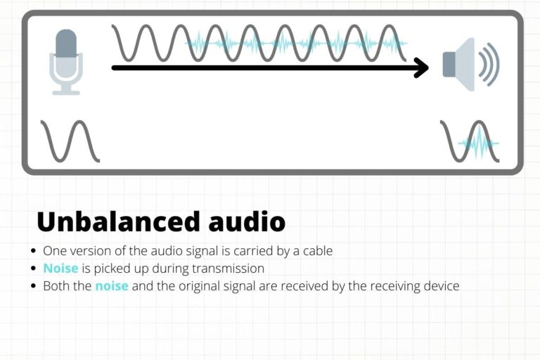 Difference Between Balanced and Unbalanced Cables roundtable audio