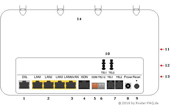 RouterFAQ.de Anschlussbilder Digitalisierungsbox Basic