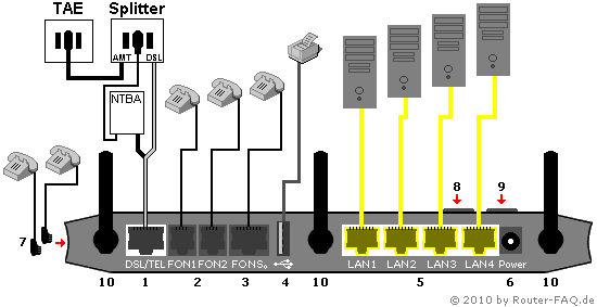 Neuer Router online gaming tauglich/ISDN ComputerBase Forum