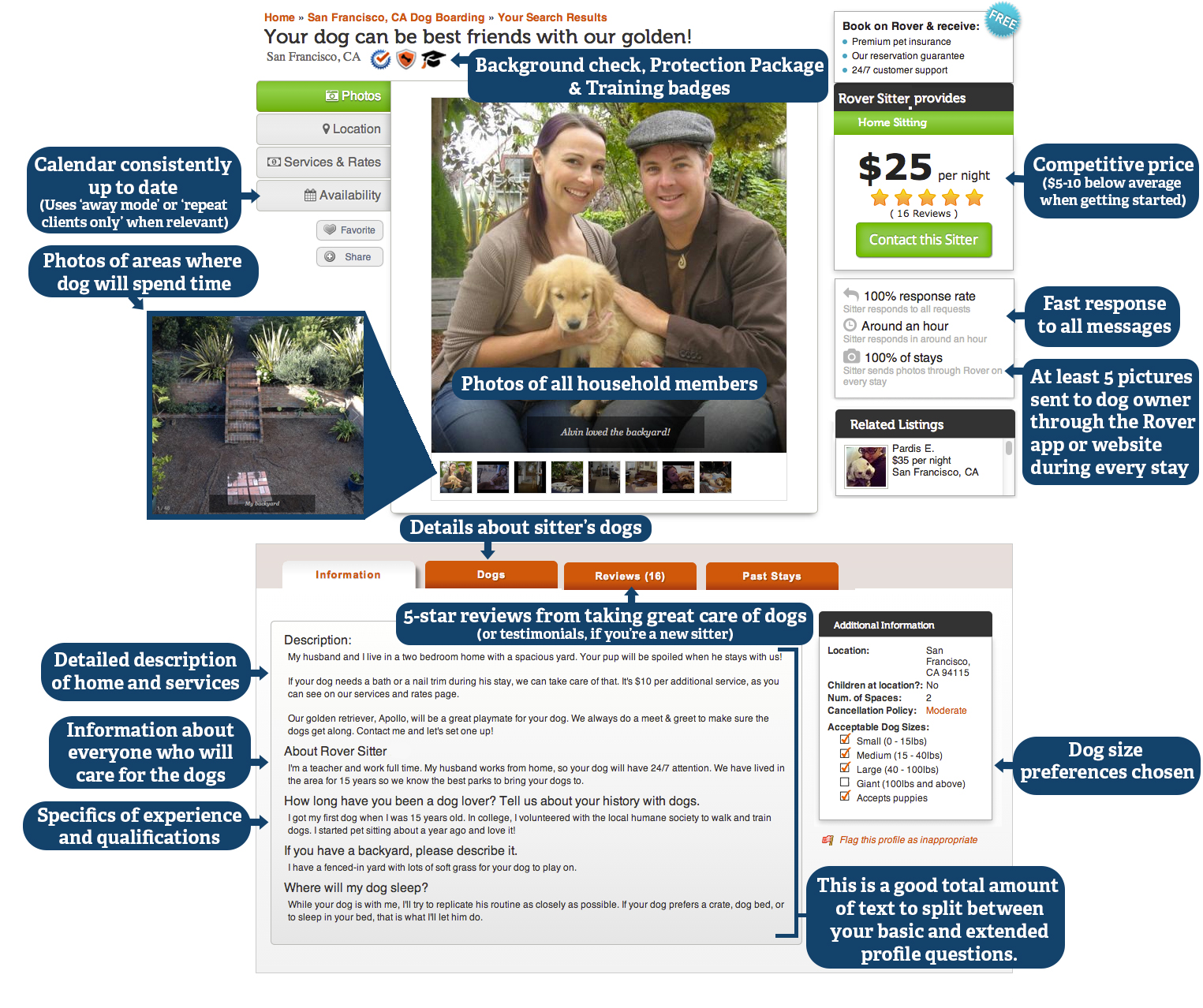 Improve Your Dog Boarding Profile