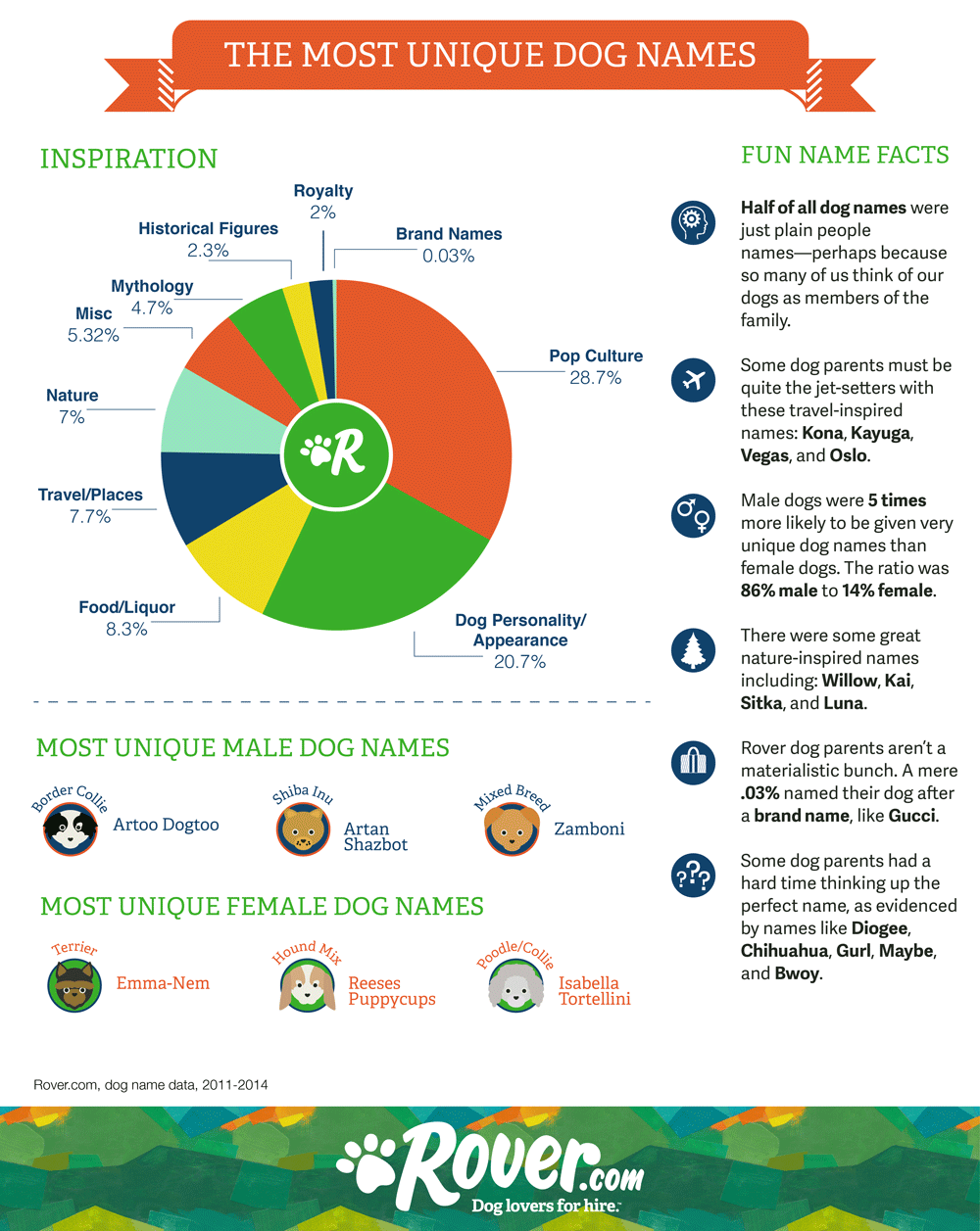 Unique Girl Dog Names