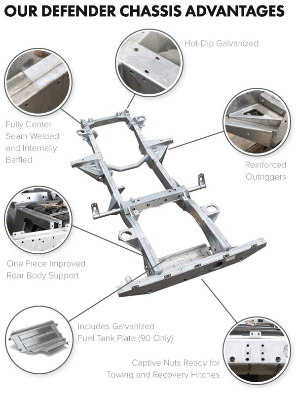 Chassis Kit 90 NAS V8 Galvanized RNS365 Rovers North Land Rover Parts and Accessories Since 1979