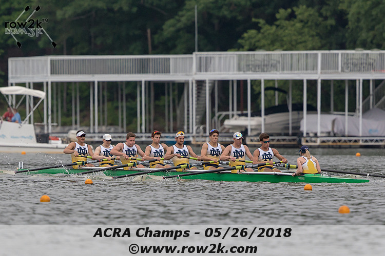 Notre Dame Rowing College Rowing Teams HQ