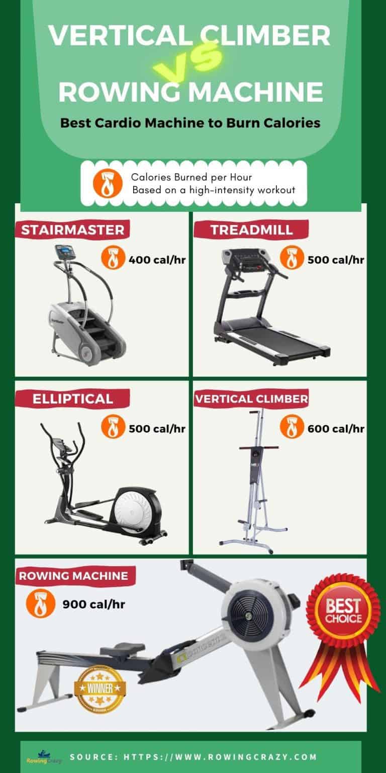 Vertical Climber Vs Rowing Machine Which Gets You Ripped Faster?