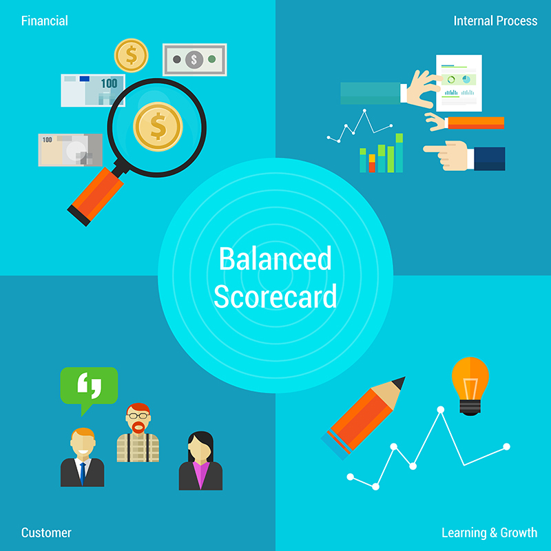 Balanced Scorecard SpringerLink