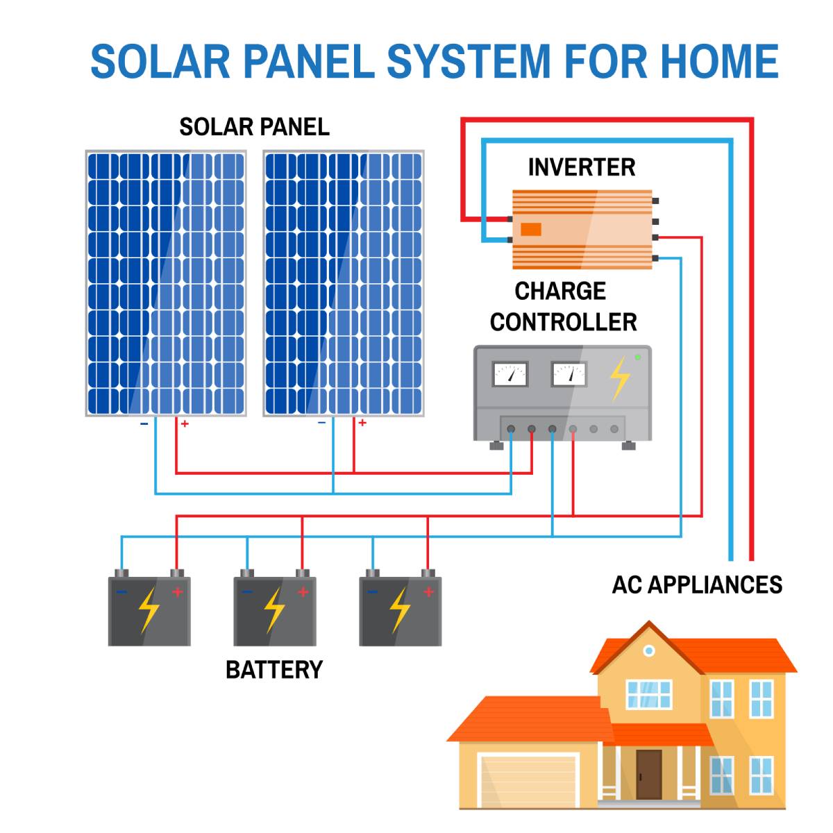 How Do Solar Panels Work at Night? Royal Solar