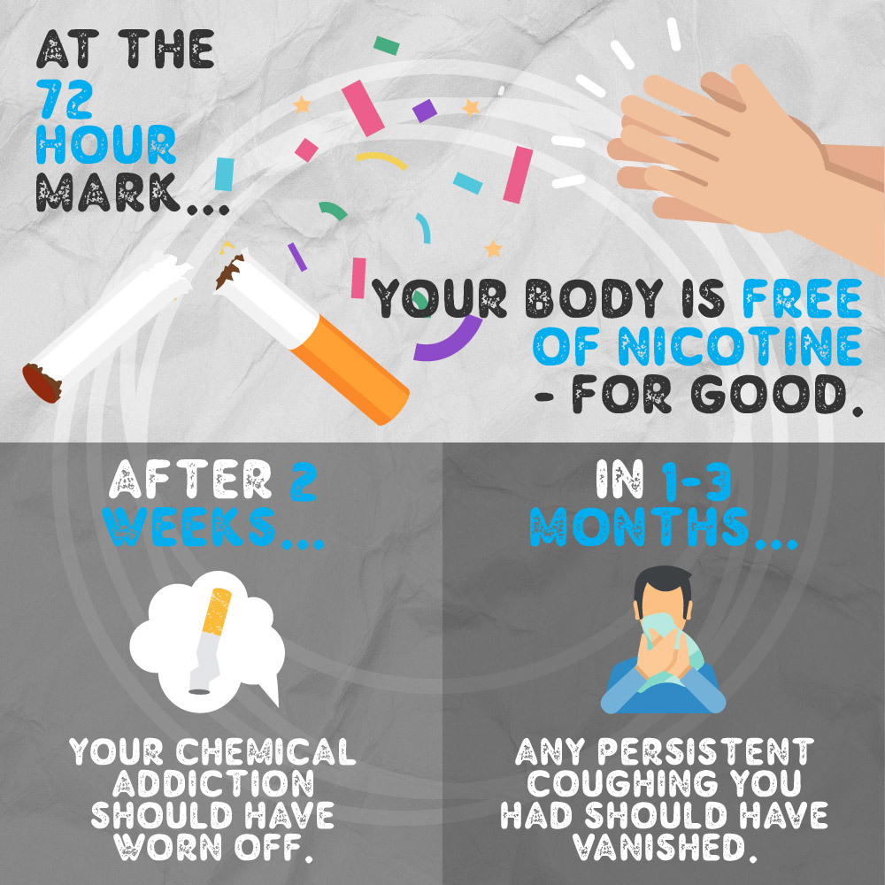 The health benefits of stopping smoking Roy Castle Lung Cancer Foundation