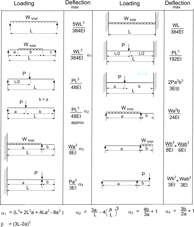 Timber Structural Design RoyMech