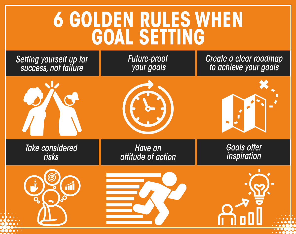 How to set and achieve your 2020 goals Royston Guest