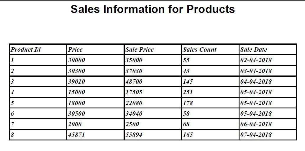 Generate PDF Report from MySQL Database using Codeigniter Roy Tutorials