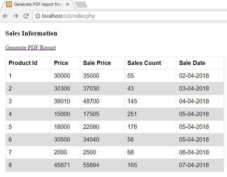 Generate PDF Report from MySQL Database using Codeigniter Roy Tutorials