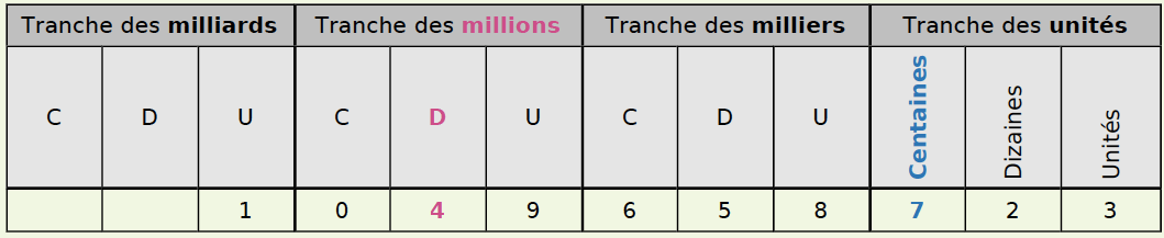 Qu Est Ce Qu Un Nombre Entier