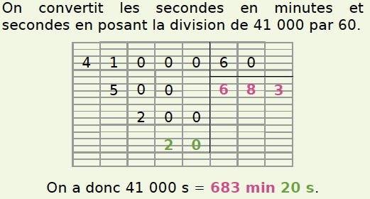 Les nombres entiers Un peu de mathématiques