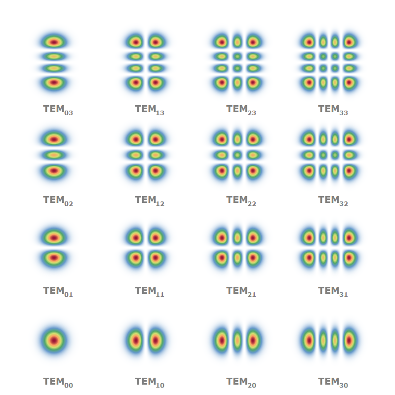 Modes waveguide, propagation modes, optical fiber, resonator