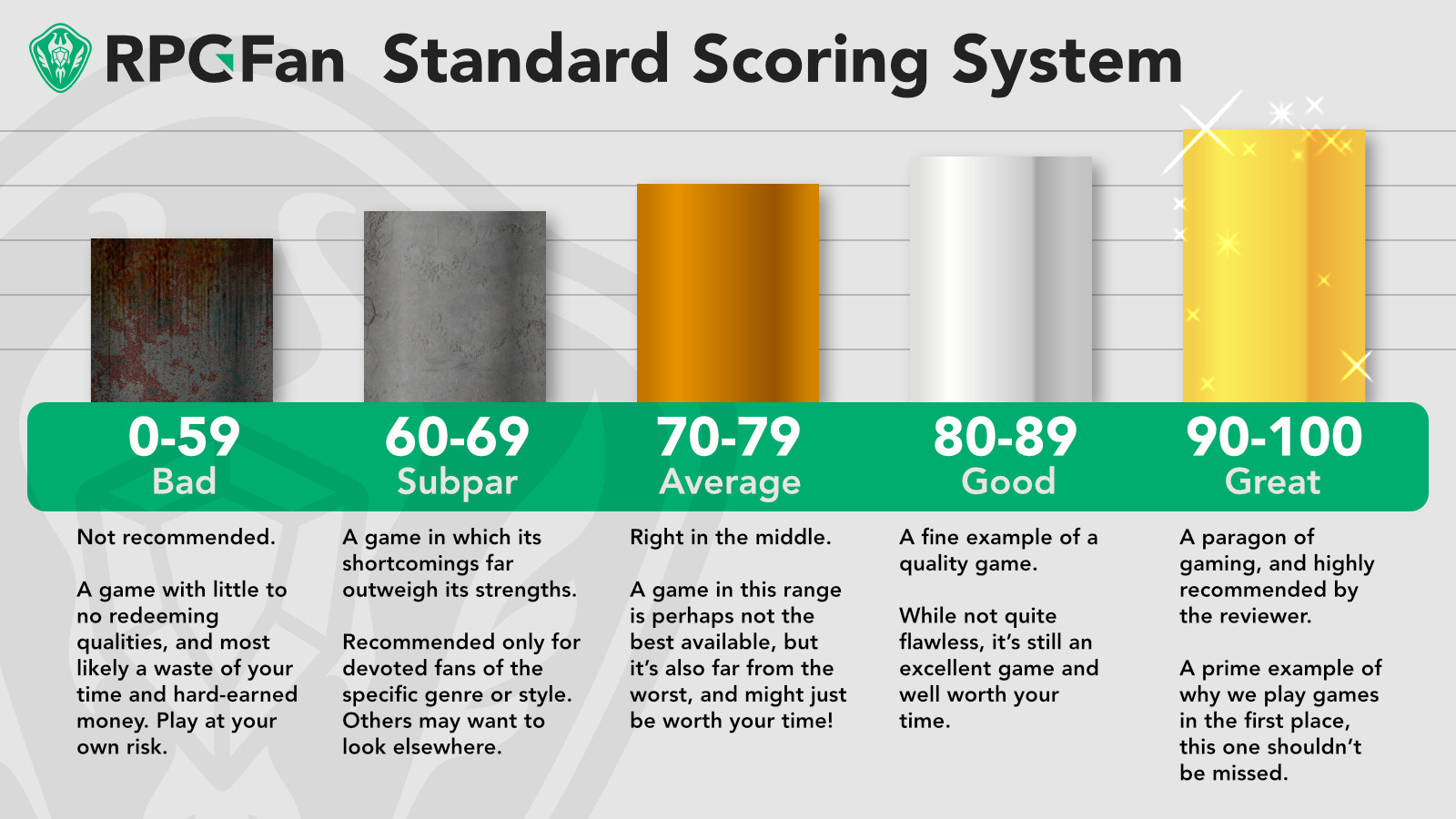 Review Scoring Systems RPGFan