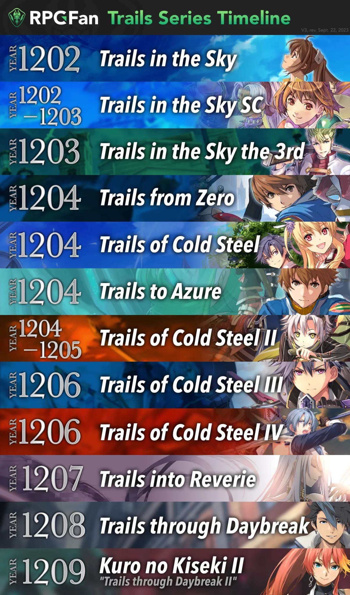 Kai no Kiseki (latest from trails series) announced for 2024 release in