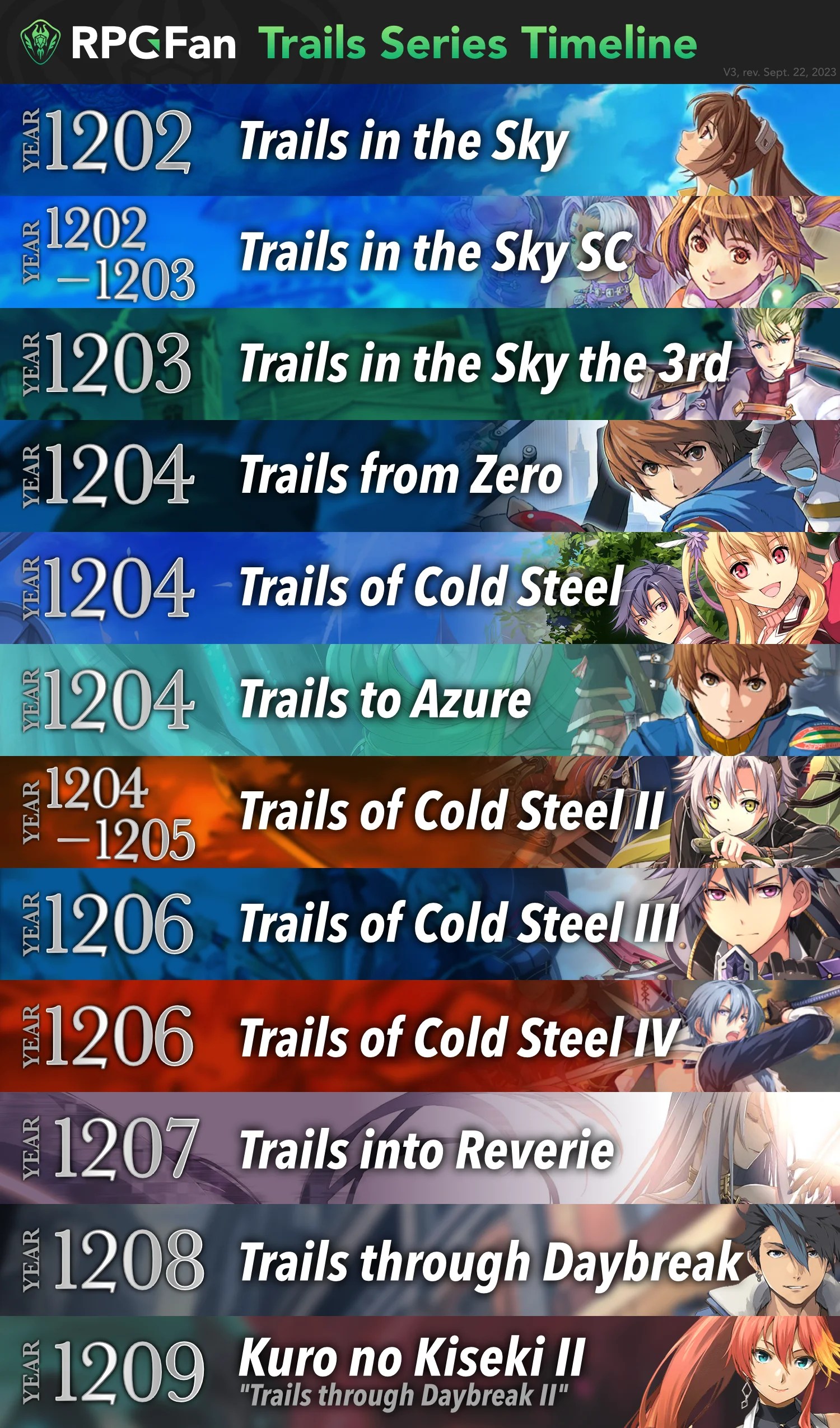 So you want to get into The Trails Series... RPGFan
