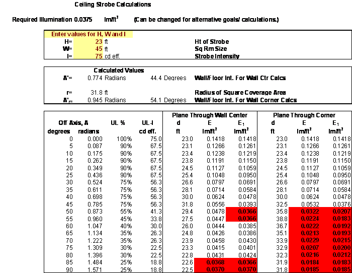 Performance Calculations