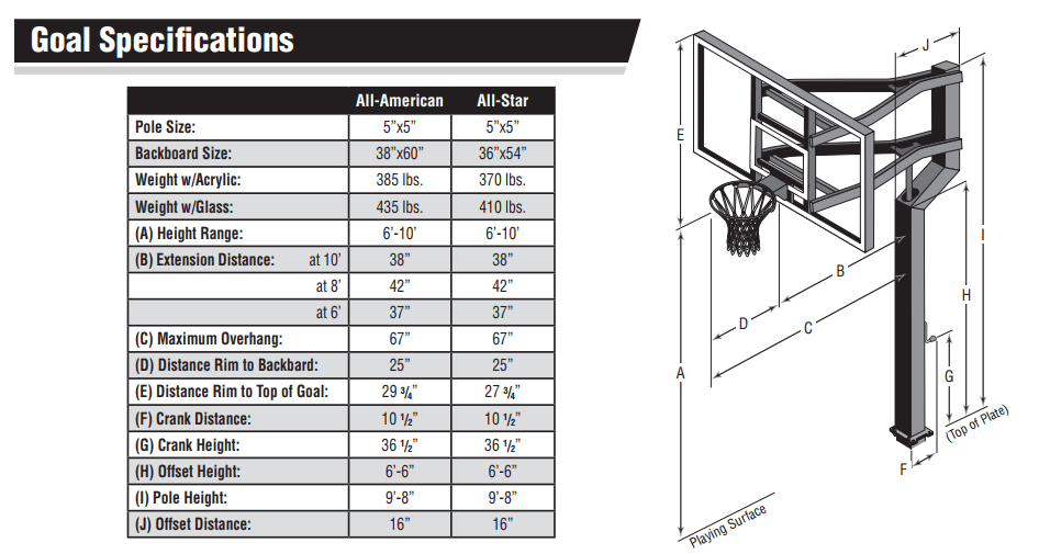 AllAmerican Goalsetter Basketball Hoop Backyard Basketball Hoops