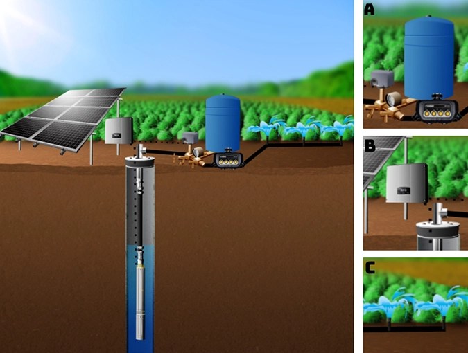 High Volume Sprinkler System Using Pro Volume Submersible Pump RPS