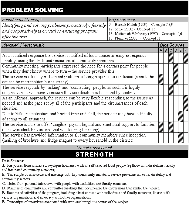 RRH Rural and Remote Health article 186 Evaluation of a rural