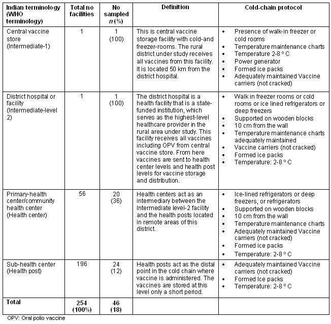RRH Rural and Remote Health article 617 Relationship between
