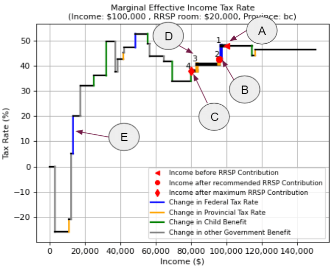 D This is the step number. Each step corresponds to a change in your Marginal Effective Tax