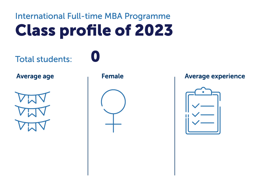 Experiential Mba Top 2023 Get Your Fully Accredited Mba In 12 Months At Rsm - Rotterdam School Of Management, Erasmus University