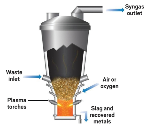 Types and characteristics of garbage incinerators