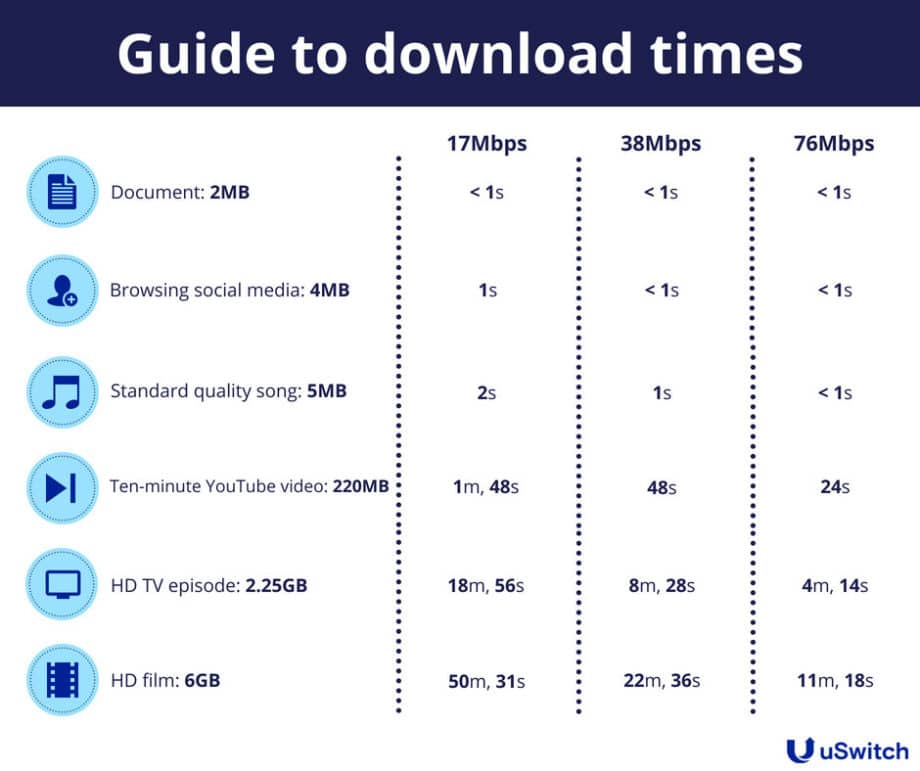 Network Basics Bandwidth vs Latency vs Throughput
