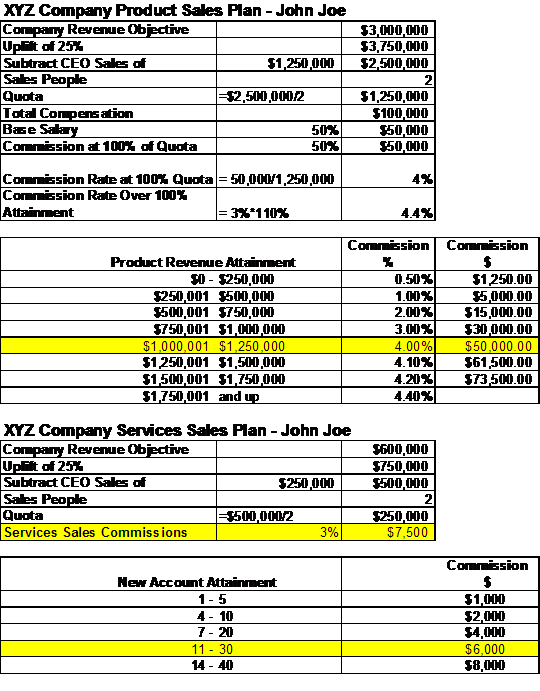 RTBA Sales Compensation Planning
