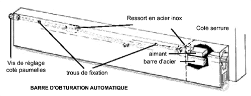 Barre D Obturation Automatique