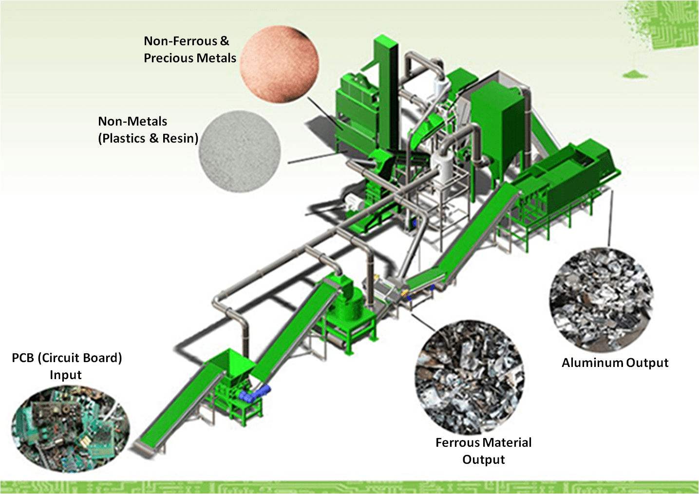 Recycling Tech Knowledge LLC PCB Recycling Line