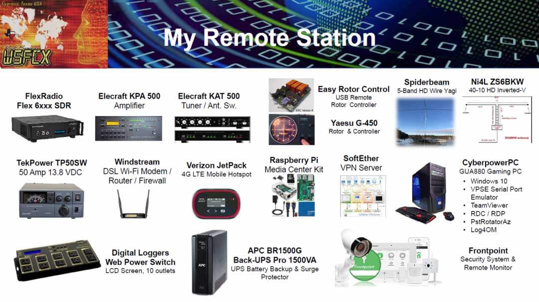 Designing a Remote SDR Station