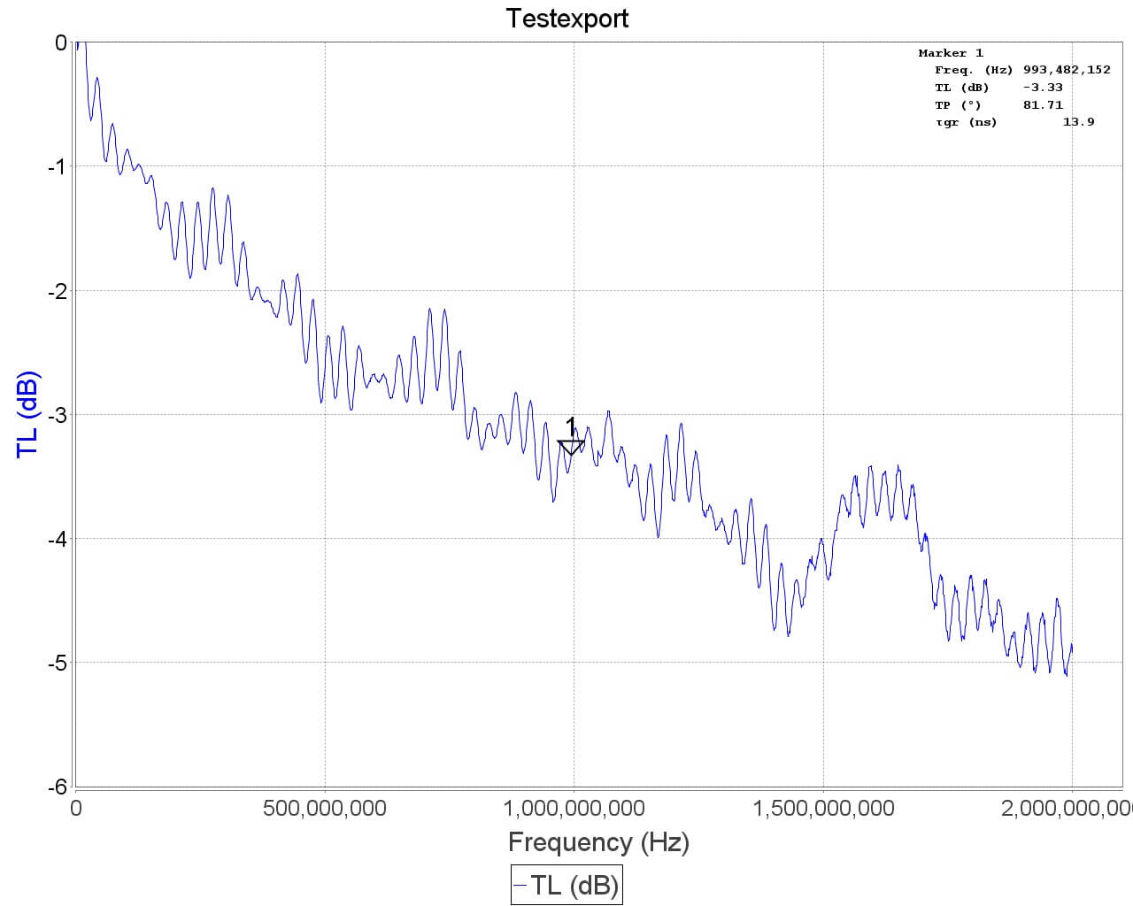 Using our new Dipole Antenna Kit