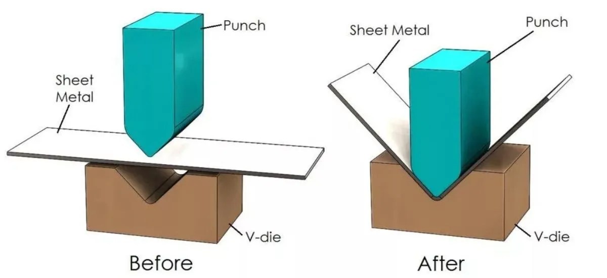Sheet Metal Processing Technology Bending Process