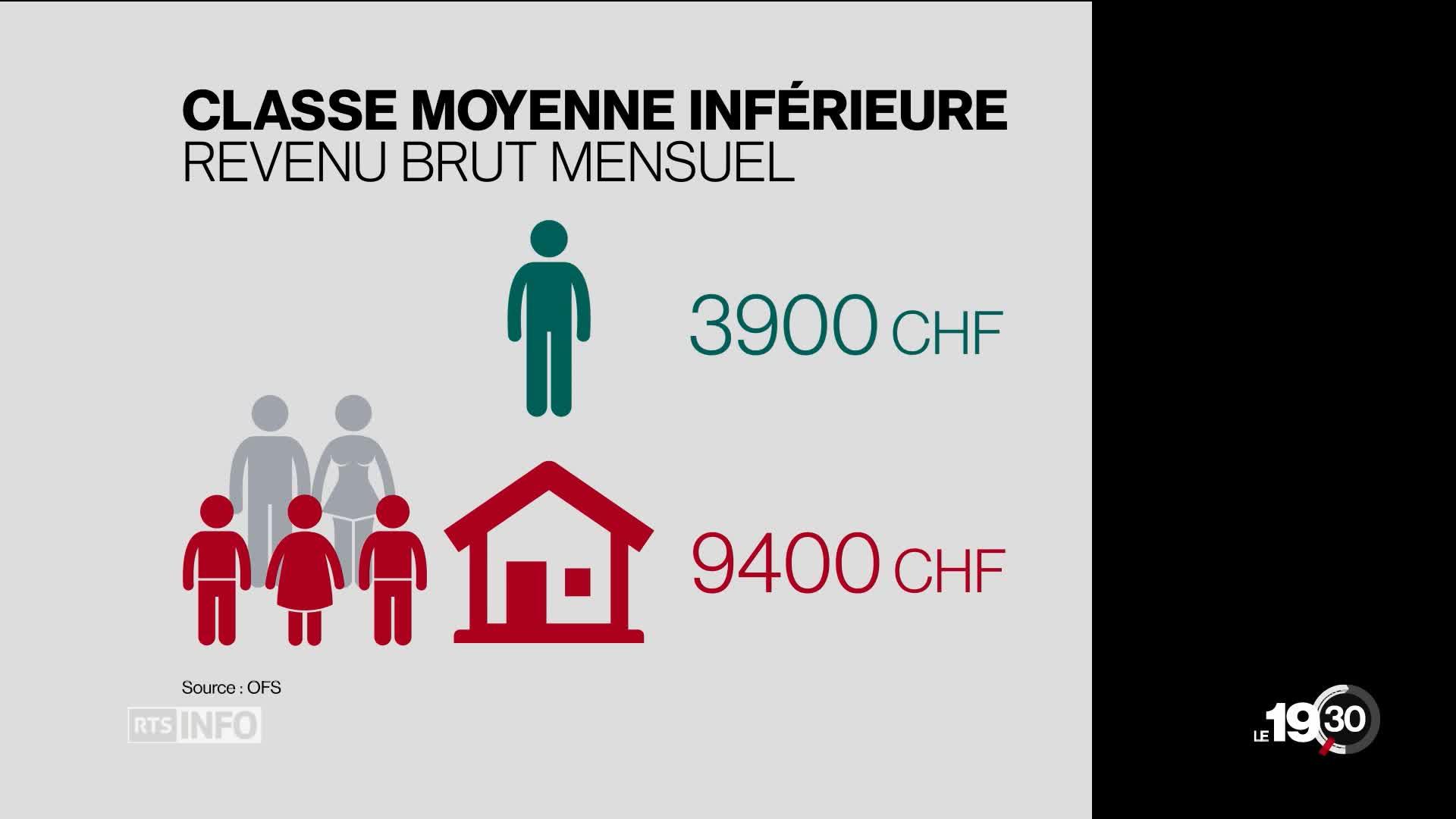 Classe moyenne la fin du rêve ? rts.ch Suisse