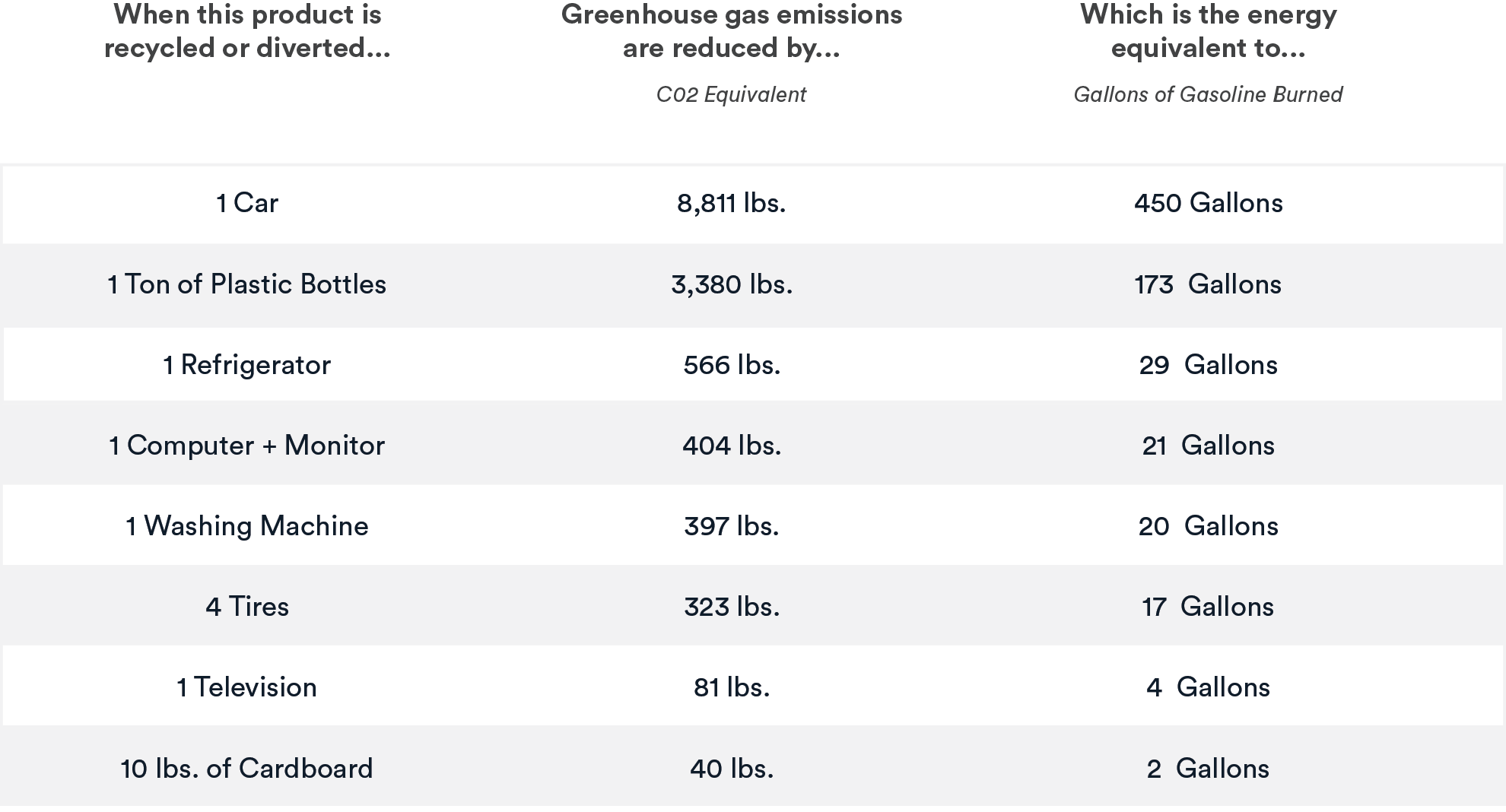 The State of Recycling Today Recycle Track Systems RTS