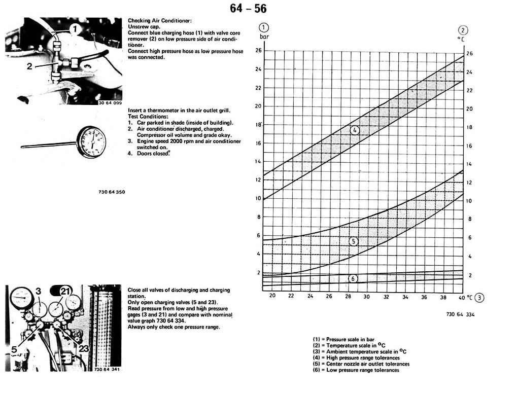 E30 AC temperature pressure chart RTS Your Total BMW Enthusiast