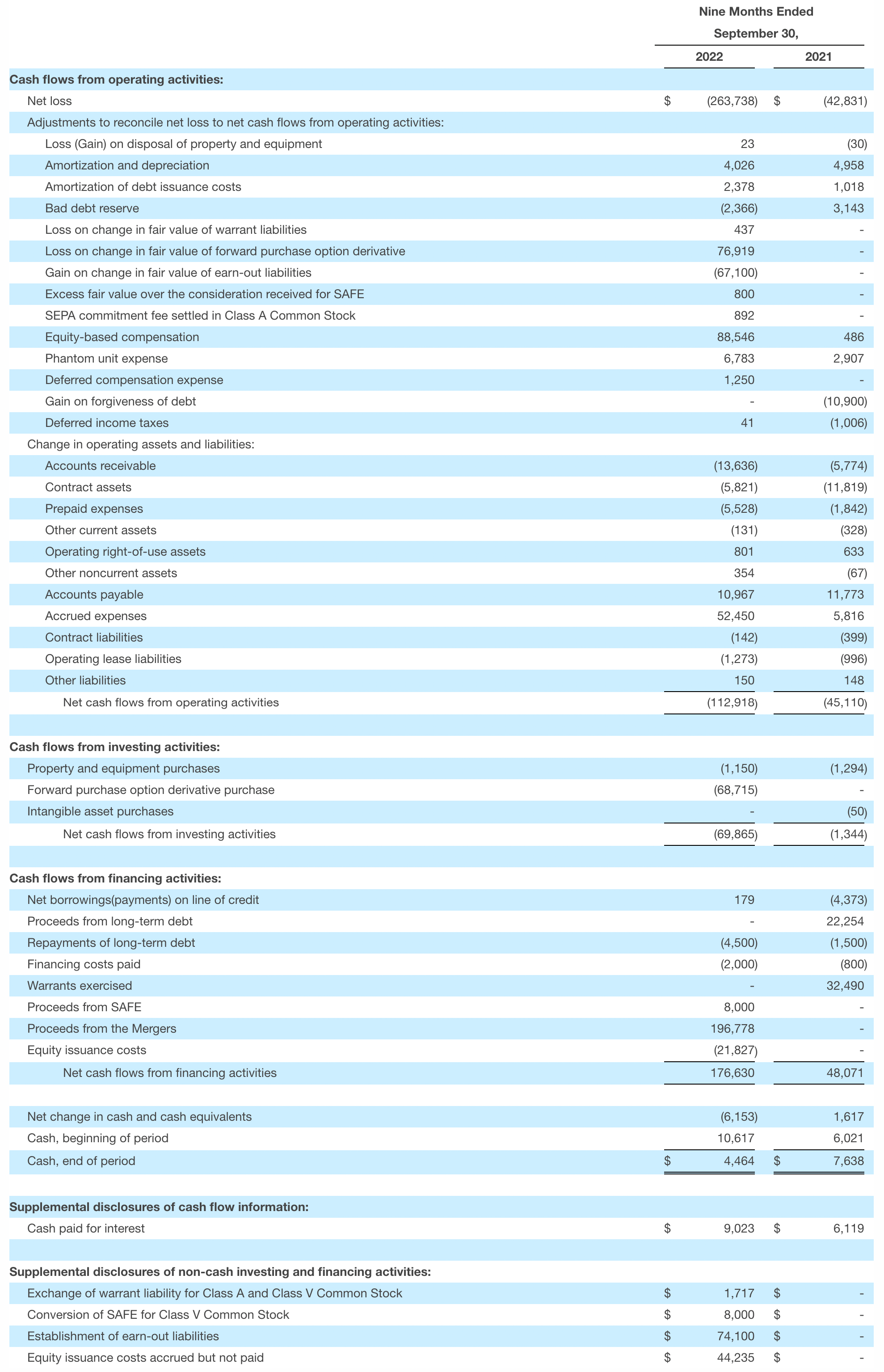 Rubicon Reports Third Quarter 2022 Financial Results Rubicon