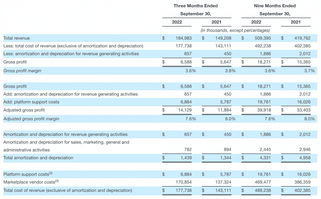 Rubicon Reports Third Quarter 2022 Financial Results Rubicon